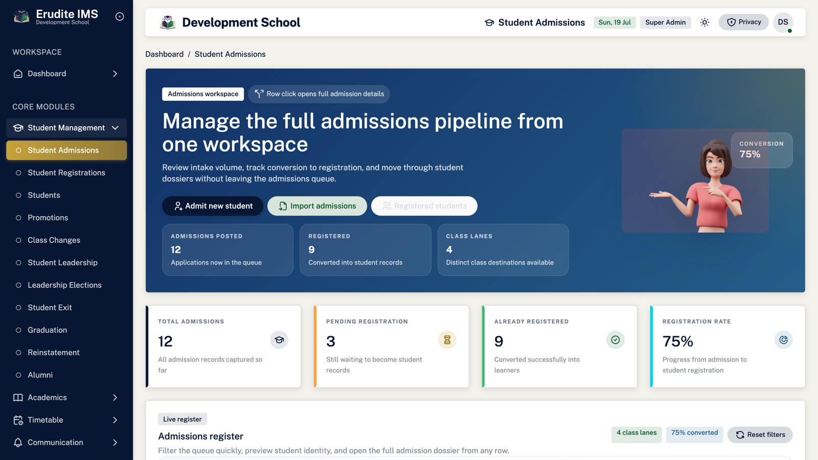 EruditeIMS admissions workspace with pipeline conversion metrics