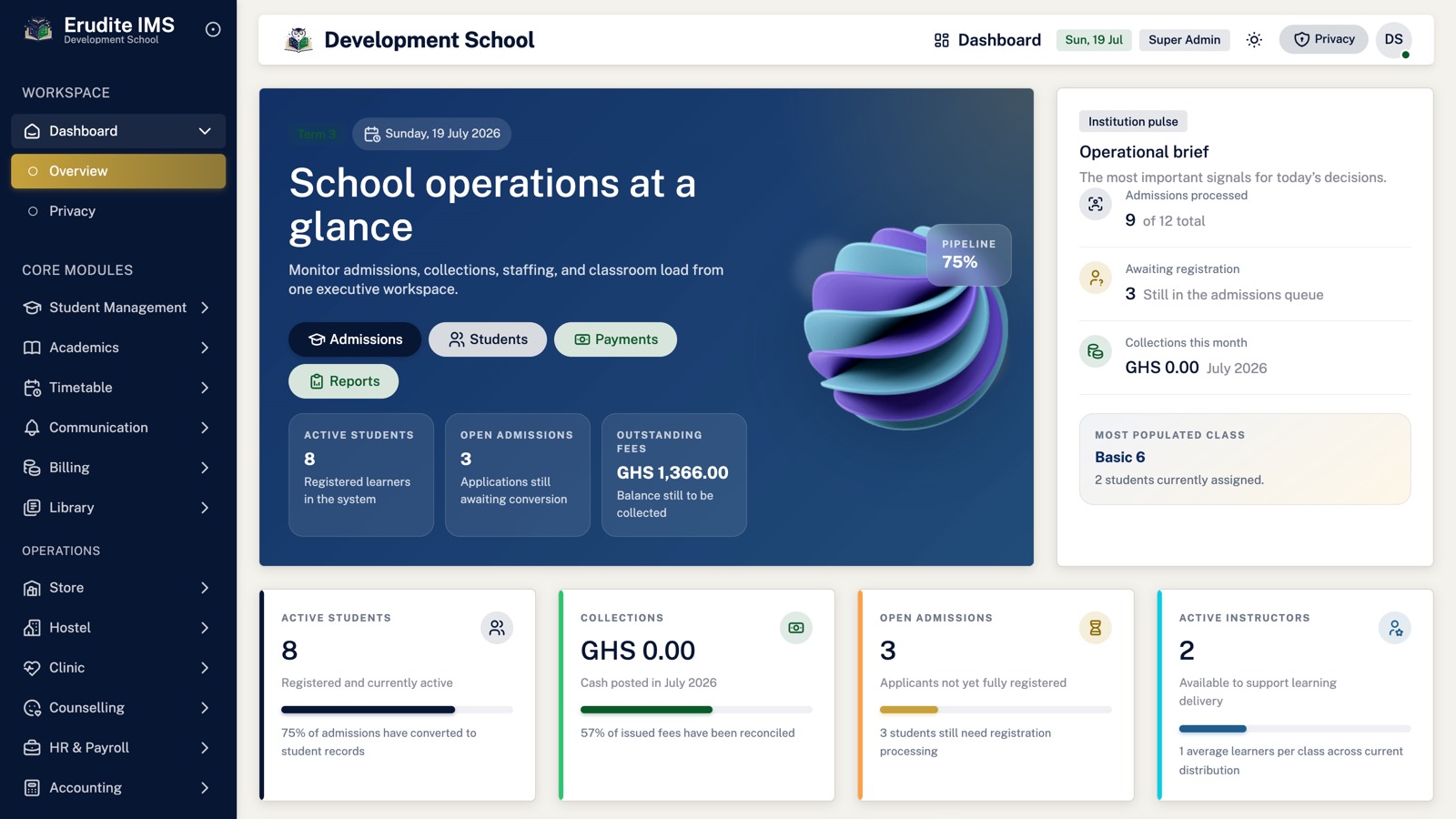 EruditeIMS executive dashboard showing admissions, collections, and classroom KPIs