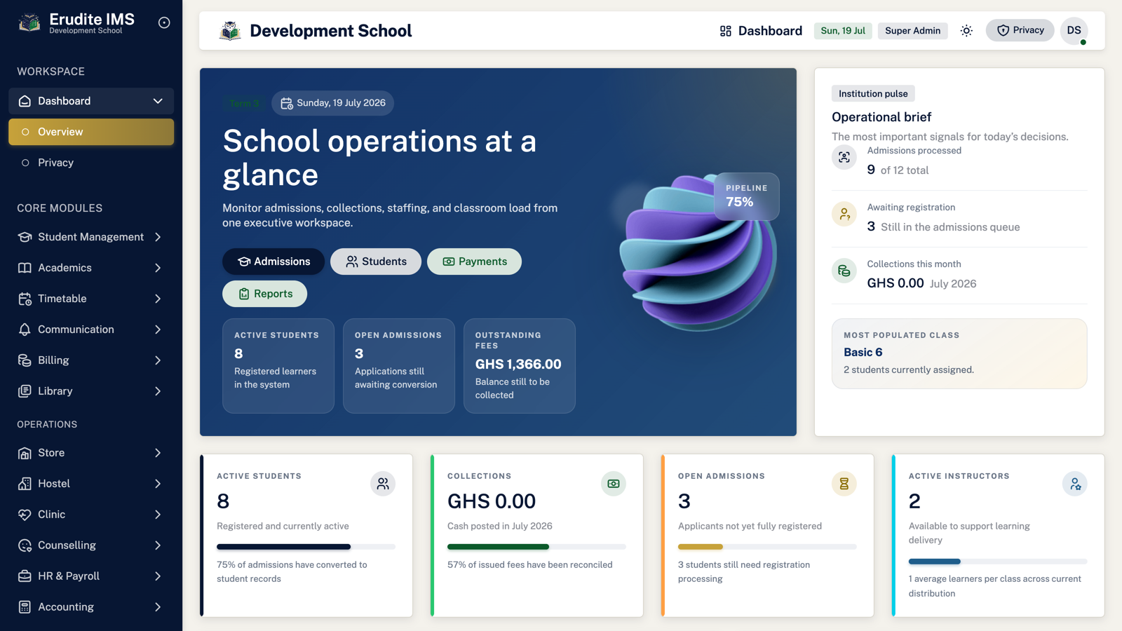 EruditeIMS executive dashboard showing admissions, collections, and classroom KPIs
